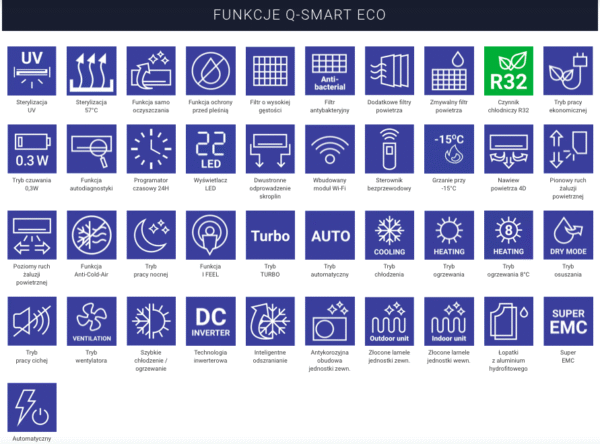 AUX Q-Smart Eco 5.3 kW